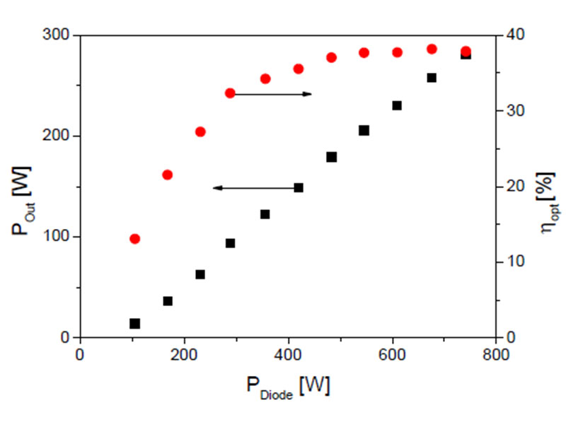 Matagumpay na nailapat ang microchip ultrafast laser crystal sa photoelectric area